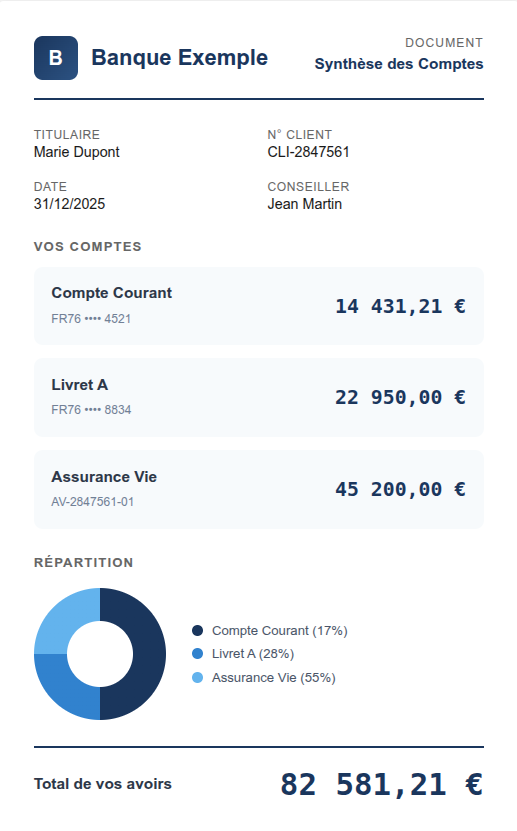 Account summary example