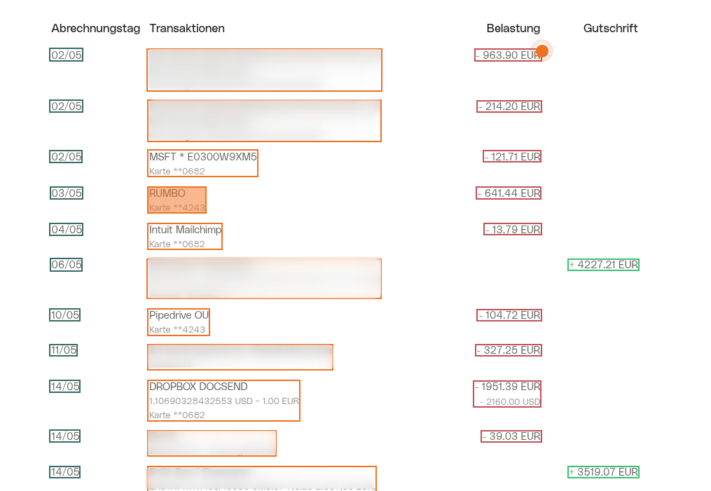 Bounding boxes linking extracted values to their exact position on the source PDF